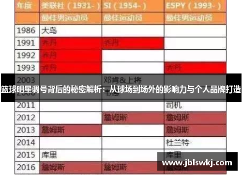 篮球明星调号背后的秘密解析：从球场到场外的影响力与个人品牌打造